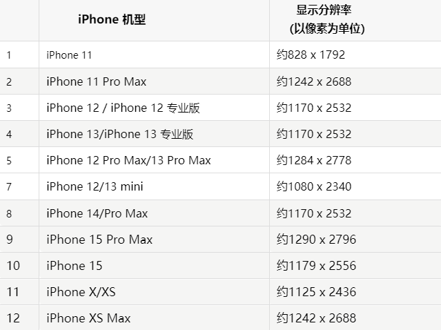 苹娄烦果维修分享iPhone主屏幕壁纸显得模糊怎么办