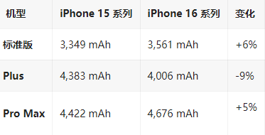 娄烦苹果16维修分享iPhone16/Pro系列机模再曝光