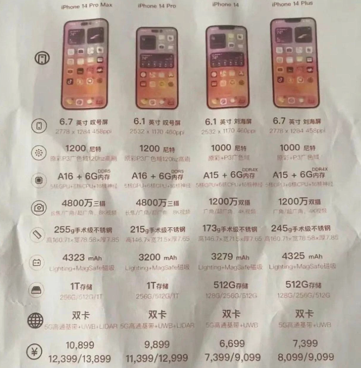 娄烦苹果14维修分享苹果 iPhone 14 预售价现身 