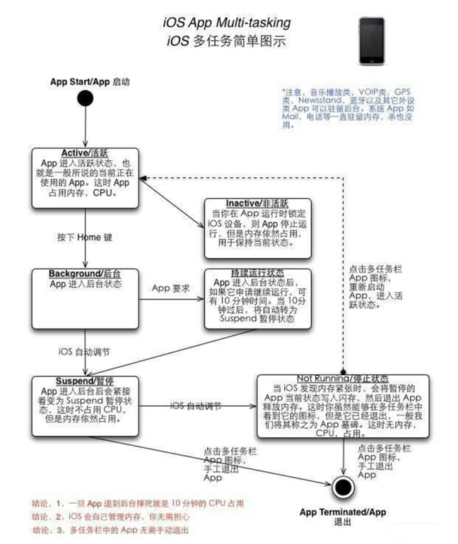 娄烦苹果手机维修分享iPhone 为什么不加大内存 