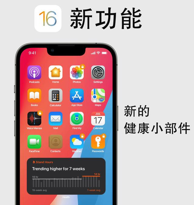 娄烦苹果手机维修分享iOS16新功能汇总 
