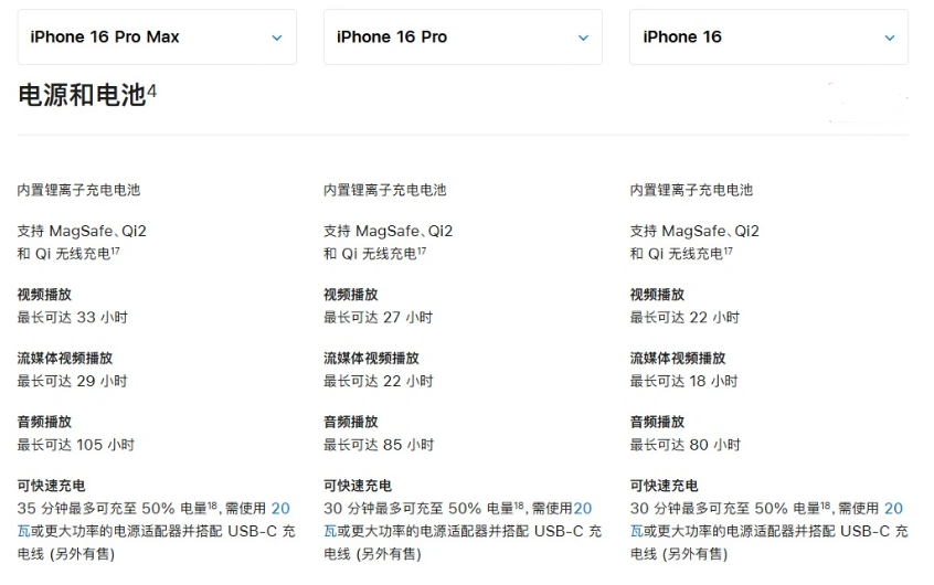 娄烦苹果手机维修分享 iPhone 16 目前实测充电峰值功率不超过 39W 