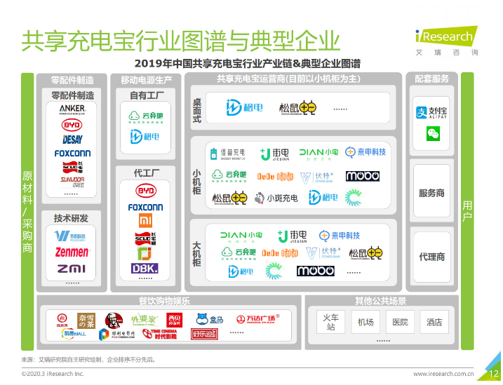 娄烦苹果手机维修分享iPhone 12 如何安全使用共享充电宝 